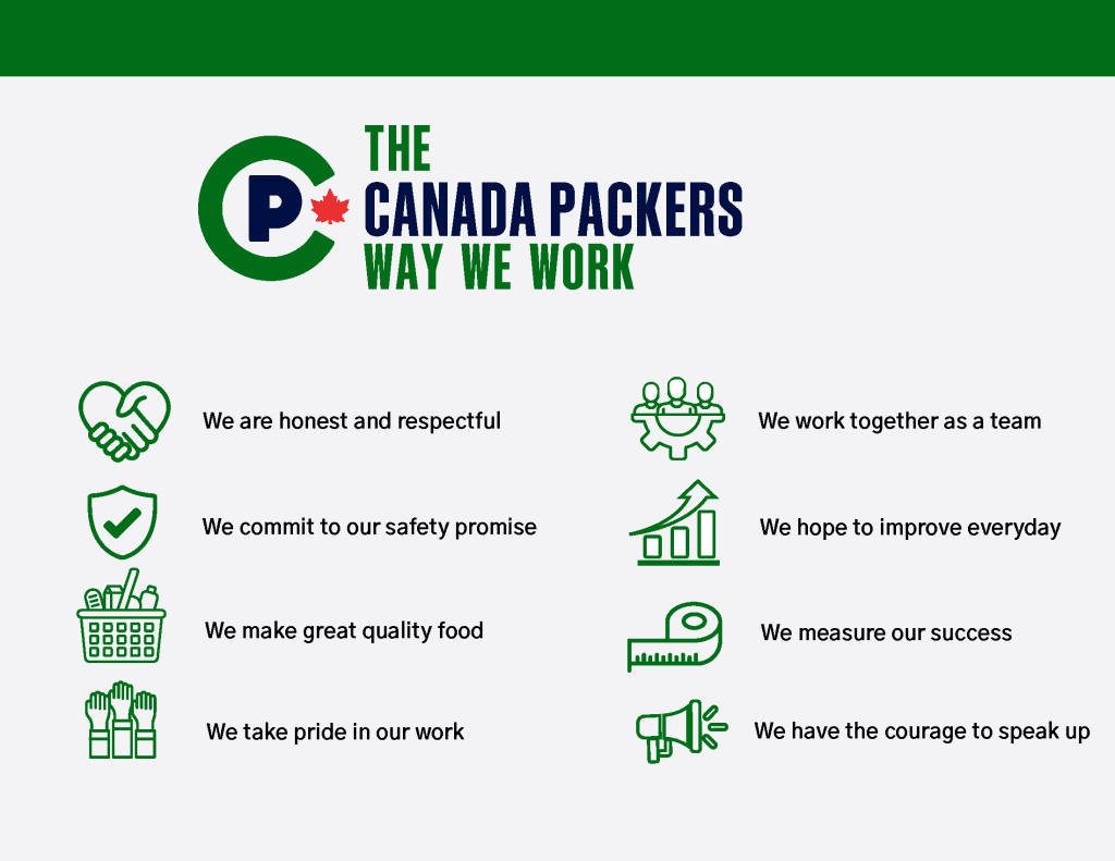 Canada Packers The Way We Work