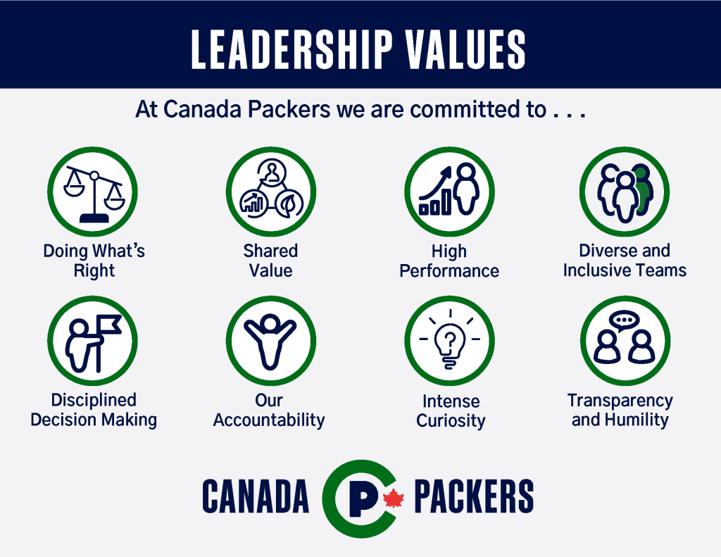 Canada Packers Leadership Values